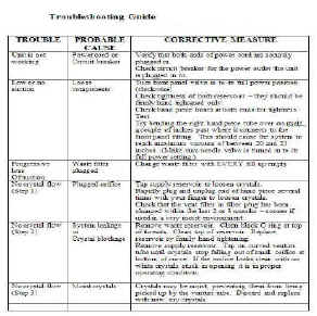 Sample Troubleshooting sheet